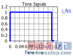 wire antenna excitation cst microwave studio