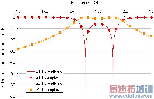 imageFrequency_Domain_S_Equidistant.png