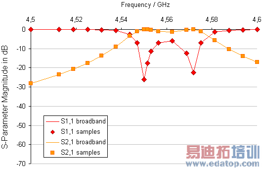 imageFrequency_Domain_S_AutoOld.png