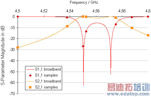 Frequency_Domain_S_Auto.png