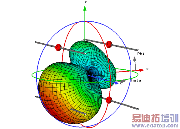 imageDipole_Antenna_Array.gif