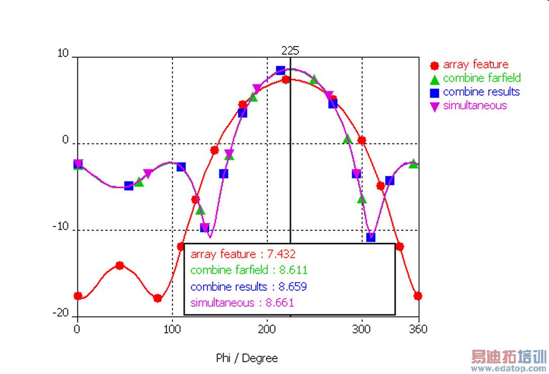 imageDipole_Antenna_Array_Result.jpg