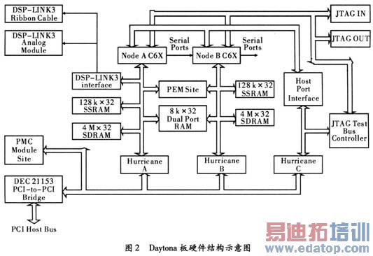 DaytonaSpectrum˾DSP