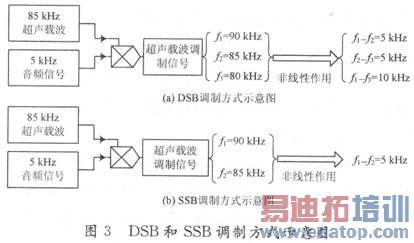 DSBSSBʾͼ