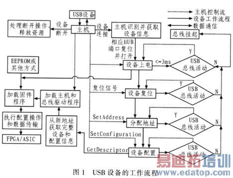 USB豸Ĺ