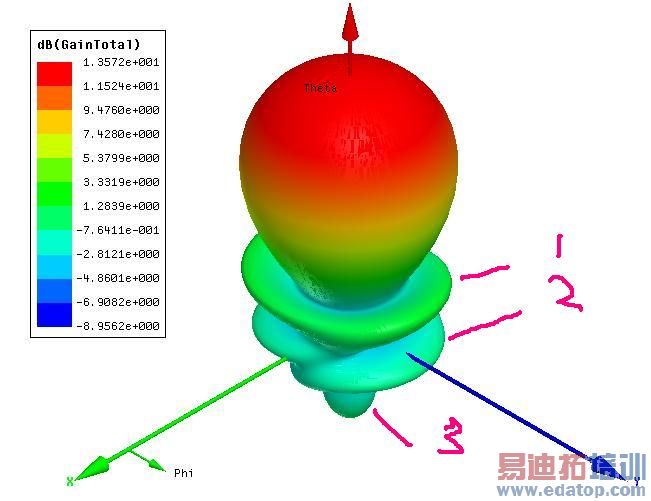 螺旋天线3d图的问题请教