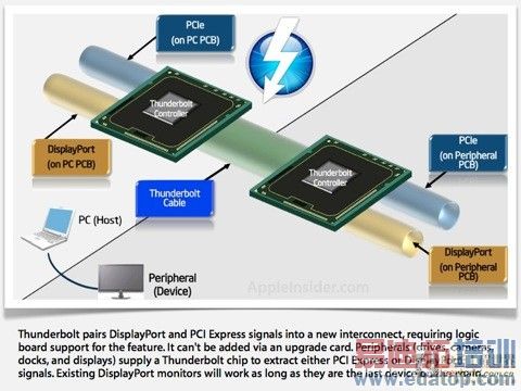 Thunderbolt2 022411