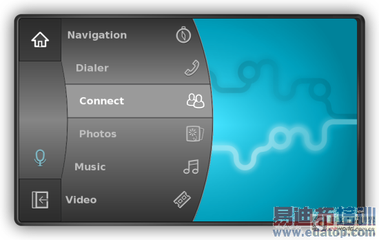 MeeGo v1.1Ϣ豸