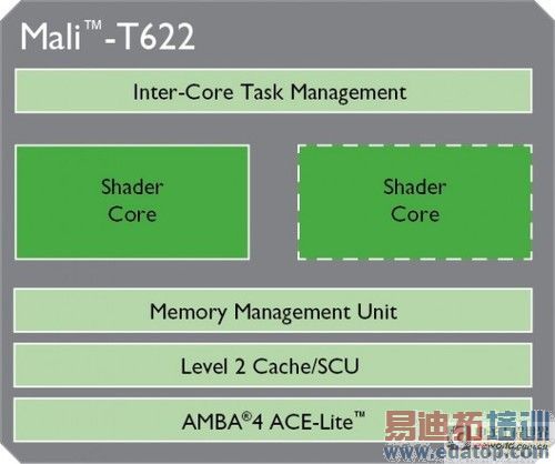 ȡA9 ARM̨Cortex-A12 