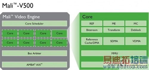 ȡA9 ARM̨Cortex-A12 