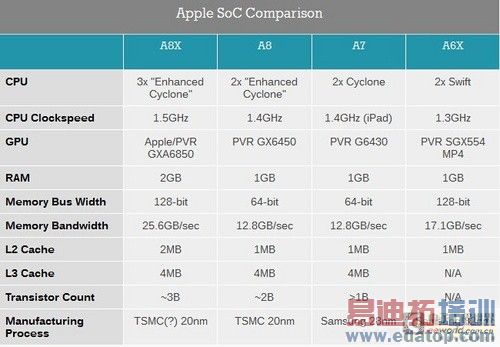 PowerVR Series6XTԱȣͼƬanandtech