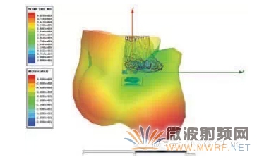 ɴ豸ANSYS漼