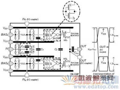 RF CMOS·ʾͼӦĵѹ