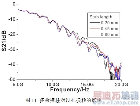 PCB˹о