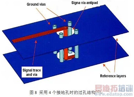 PCB˹о