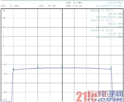 TD-LTE ϵͳƷ