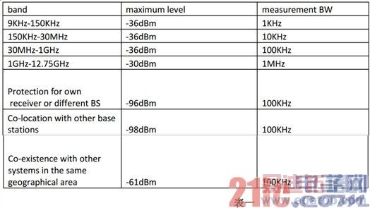 TD-LTE ϵͳƷ