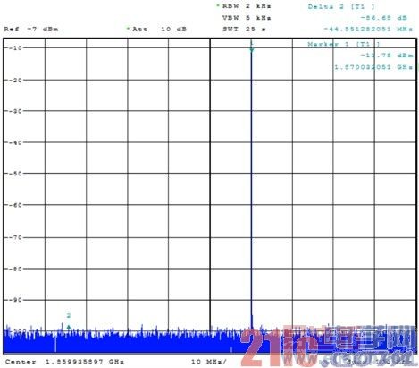 TD-LTE ϵͳƷ