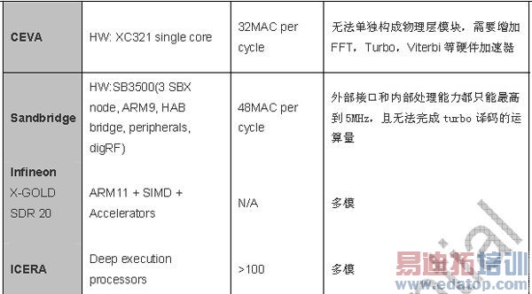 2G/3G/4Gն˻оƬ