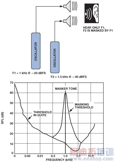 fig-03