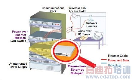 ͼ2ʹп缼PoE