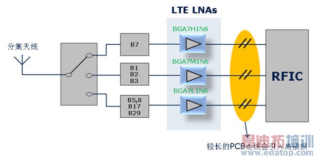 LTE LNA4Gֻ