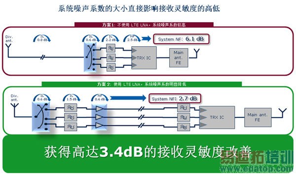 LTE LNA4Gֻ