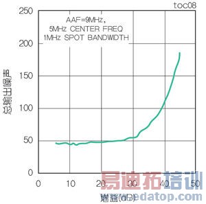 MAX2082Ĺϵ