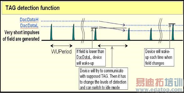 רеRFIDܻ