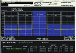 20MHz BW, 7dB PAPR͵ƵܣزƵΪ2.14GHzΪ100Wֵ