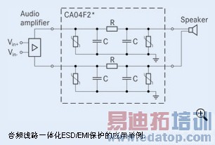 Ƶ˲ʵһ廯ESD/EMI