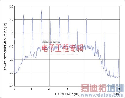 G3-PLC綯ܻս