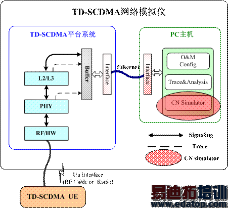 ͼ1ģTD-SCDMAģеλá