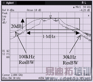 ͼ2-20dB