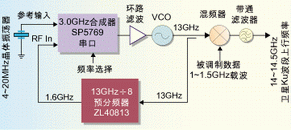 ͼ4: PLLVSAT·