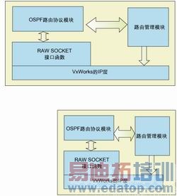 ͼ4OSPF·ЭģϵͳĹϵͼŴͼ