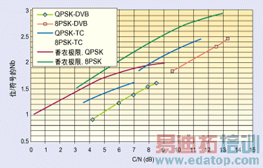 ͼ1QPSK8-PSKȽϡ