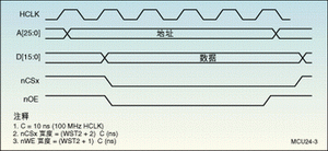 ͼ3LH7A400ⲿ洢дʾͼ(WST2=3)