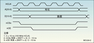 ͼ2LH7A400ⲿ洢ʾͼ(WST1=3)