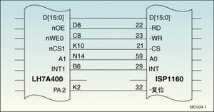 ͼ1LH7A400/ISP1160ʾͼ