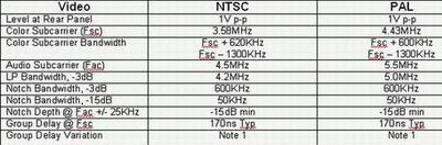 2ITU-470-6ƵźŵҪ