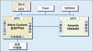 ͼ2DelphiܹAmandaоƬӦá