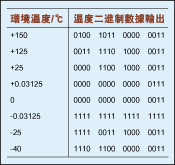 1¶ȺLM71¶ȴձ22 ʪȵĲ