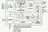 ͼ1nRF9E5оƬڲṹͼ(Ŵͼ)