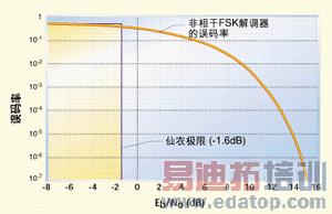 ͼ5FSKʡ