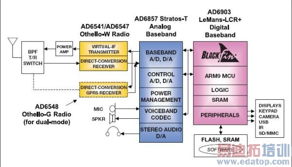 ADI SoftFone-LCR+оƬֺģܣԼTD-SCDMA/GPRS˫ģֻƵ͹ʿơ