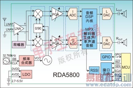 ͼ1RDA5800ϵͳԭͼ