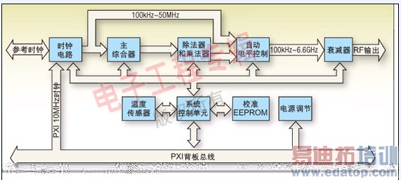 ͼ1NI˾PXI-565xϵƵźŷԭͼ