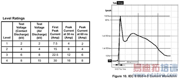 ͼ1IEC61000-4-2淶ָһ