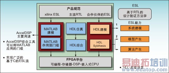 ͼ3ϵͳ FPGA ̡